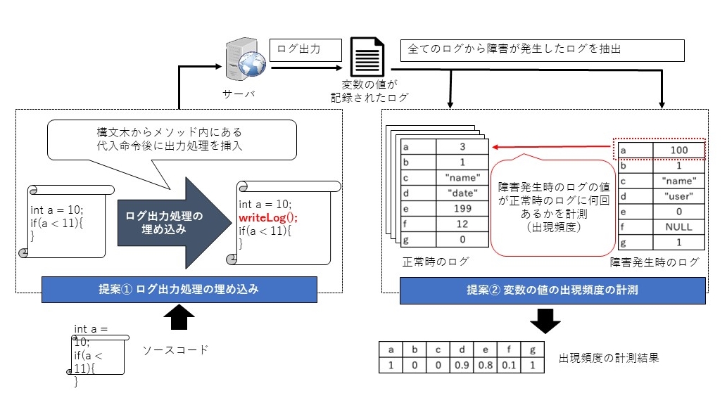 提案手法の全体像