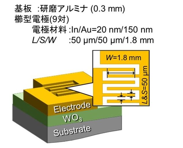 図7　ガスセンサーの構造