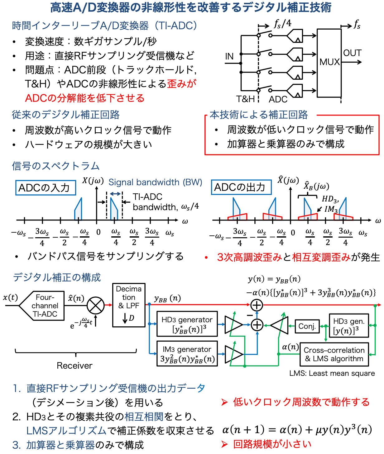 背景・方法