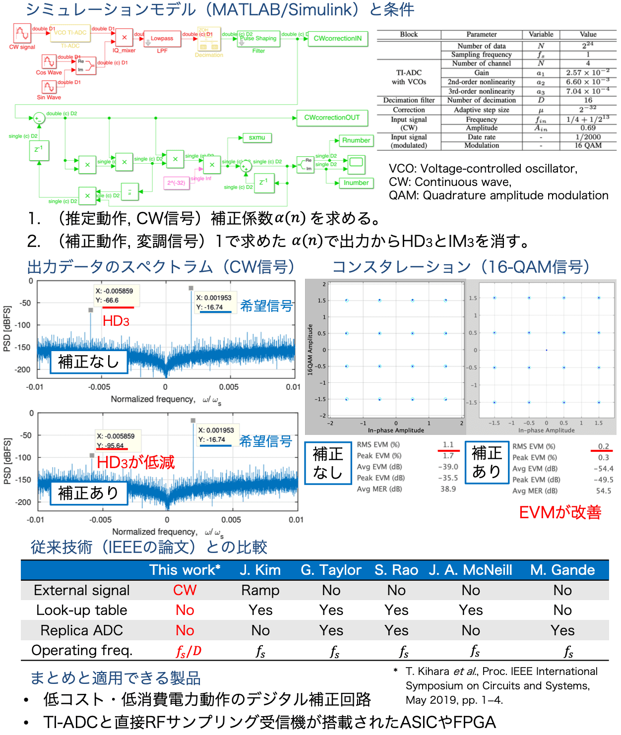 結果・比較