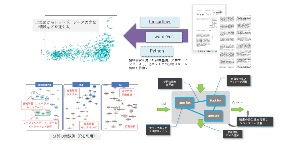 分析アプローチのイメージ