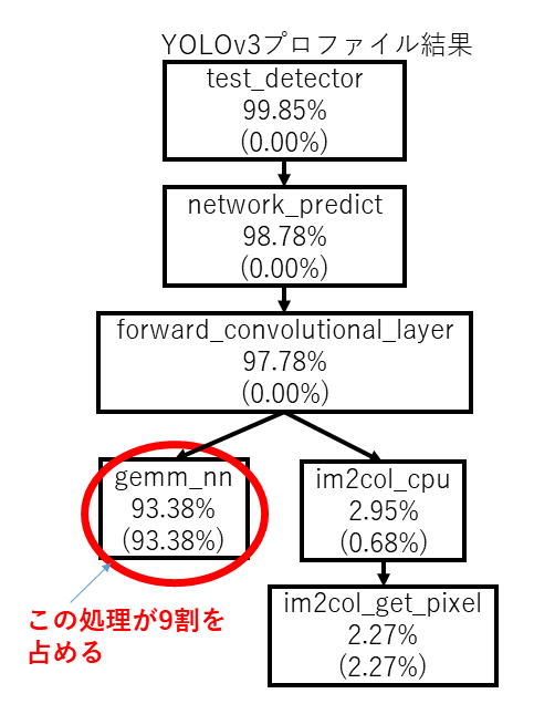 プロファイル
