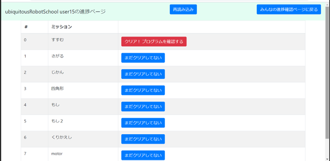 ユーザの進捗ページ