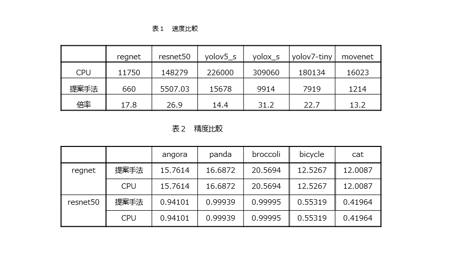 表