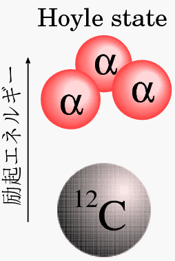 炭素12の3α状態(ホイル状態)