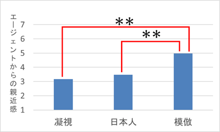 エージェントからの親近感