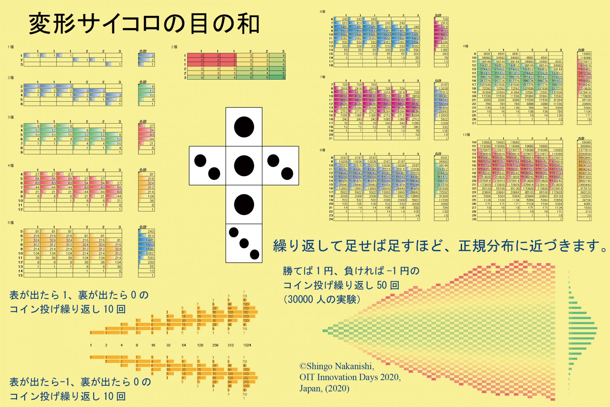 繰り返しコイン投げ