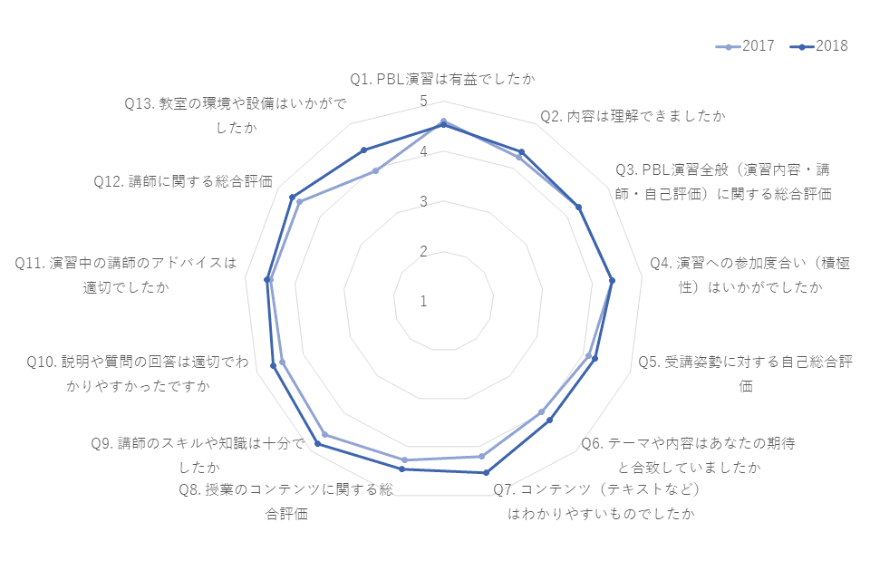 アンケート結果