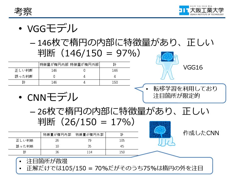 結果のまとめ