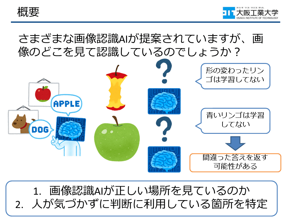 パターン認識と画像前処理 Sing-Tze Bow パターン認識と画像前処理 Sing-Tze Bow