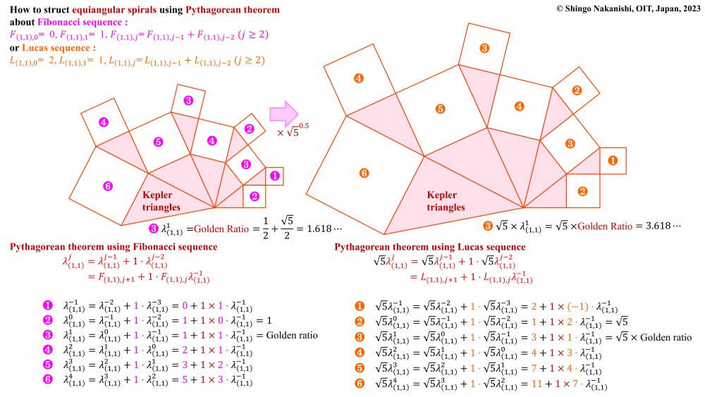 ケプラー三角形と等角螺旋図