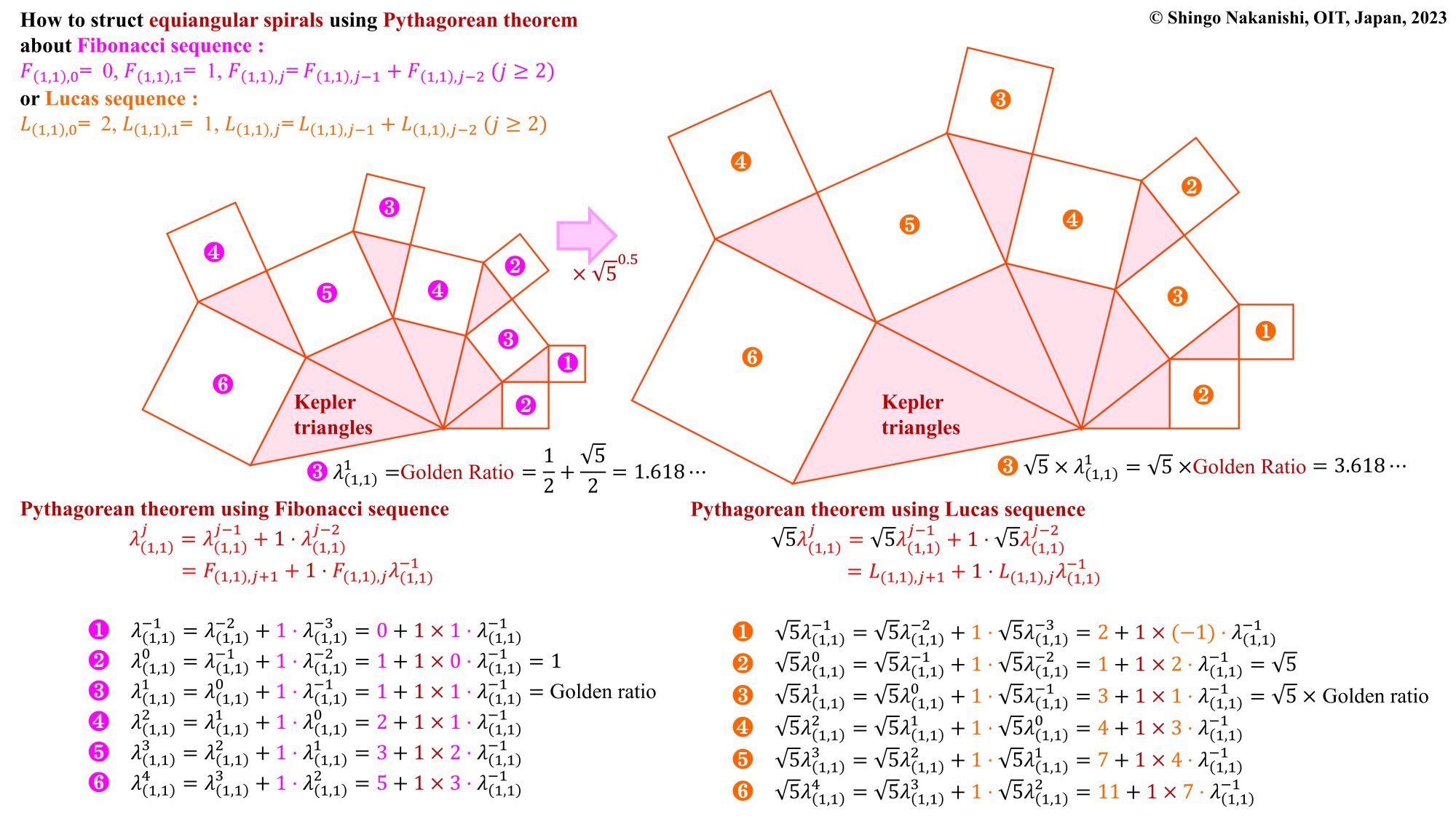 ケプラー三角形と等角螺旋図