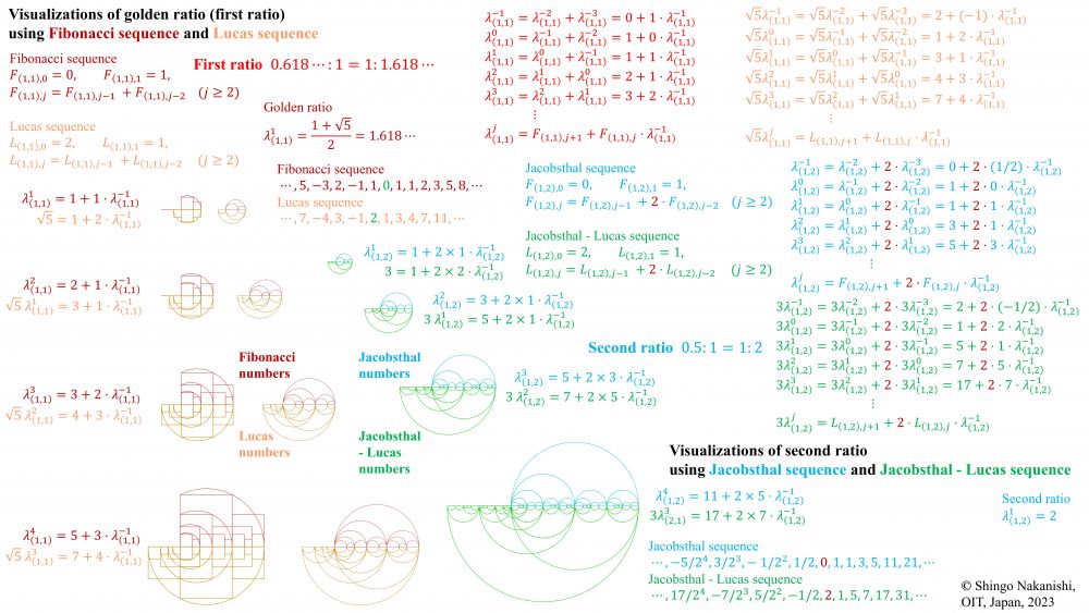 黄金比と白銀比に関連する数列