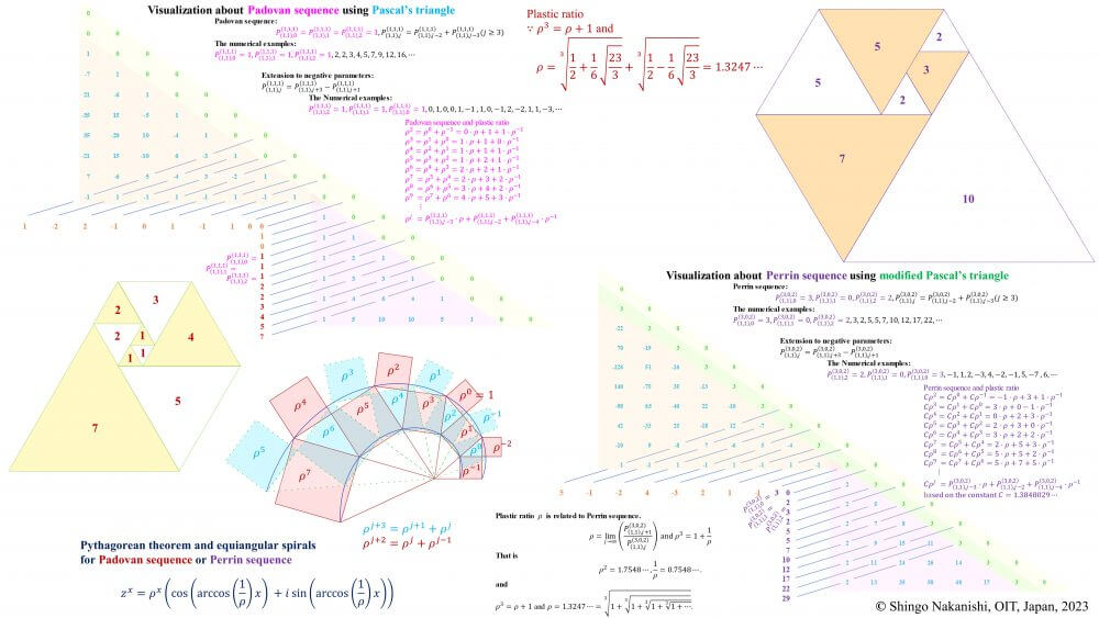 パドヴァン数列とペラン数列とパスカルの三角形の修正図