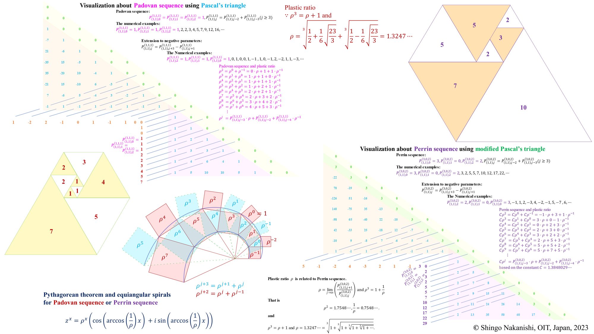 パドヴァン数列とペラン数列とパスカルの三角形の修正図