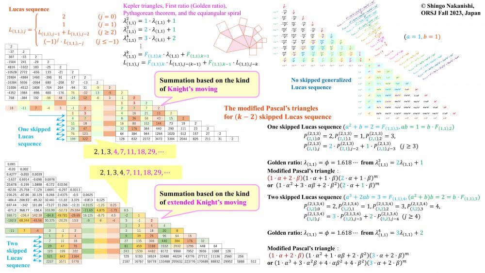 スキップ型リュカ数列による修正パスカル三角形